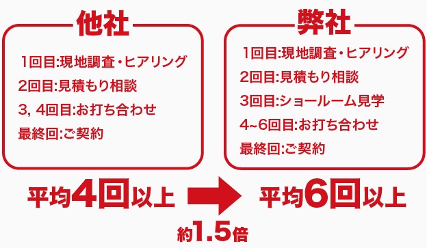 細やかに、丁寧に