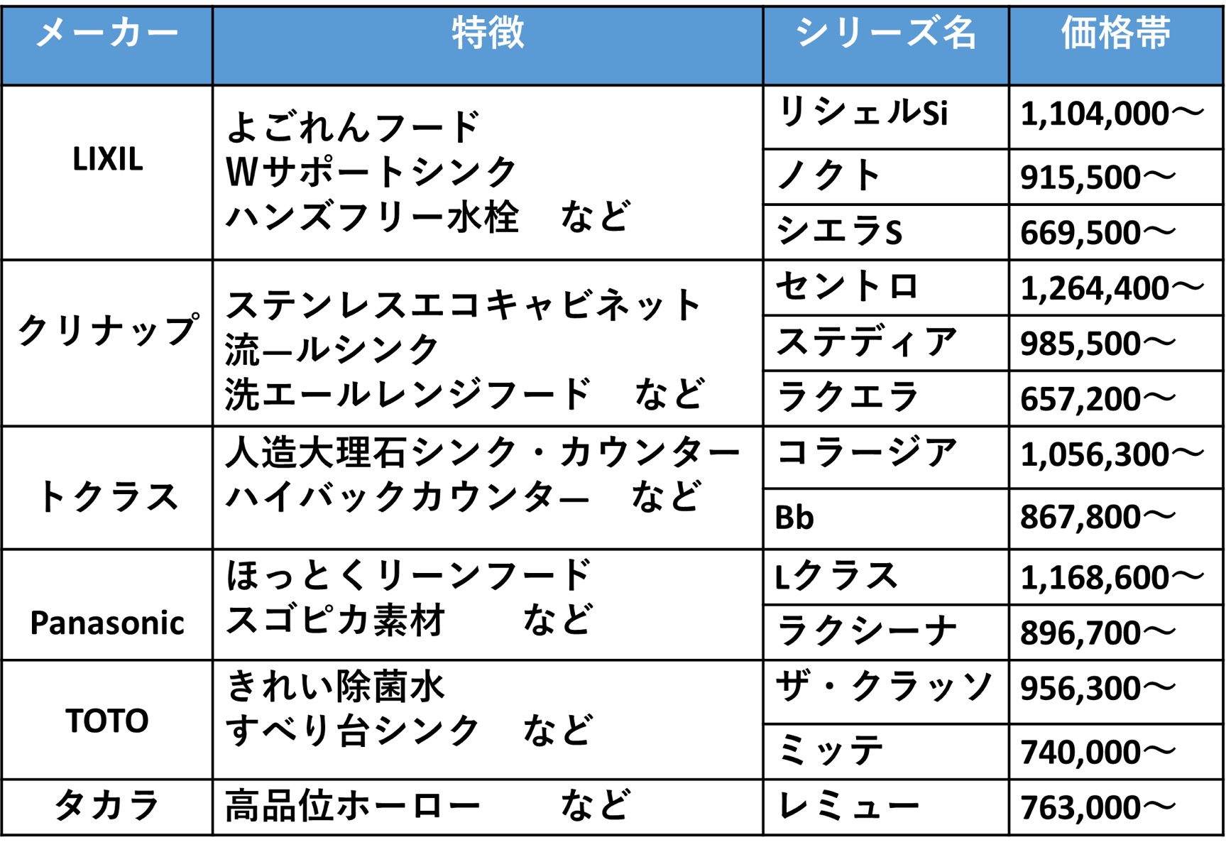 メーカー比較表